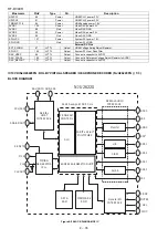 Preview for 120 page of Sharp HT-DV40H Service Manual