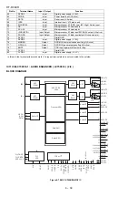 Preview for 124 page of Sharp HT-DV40H Service Manual