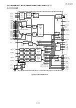 Preview for 125 page of Sharp HT-DV40H Service Manual