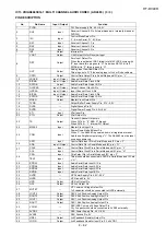 Preview for 127 page of Sharp HT-DV40H Service Manual