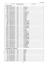 Preview for 145 page of Sharp HT-DV40H Service Manual