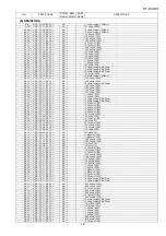 Preview for 147 page of Sharp HT-DV40H Service Manual