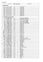 Preview for 152 page of Sharp HT-DV40H Service Manual