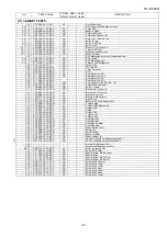 Preview for 155 page of Sharp HT-DV40H Service Manual