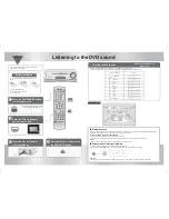 Preview for 2 page of Sharp HT-DV50H Quick Start Manual