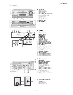 Preview for 3 page of Sharp HT-DV50U Service Manual