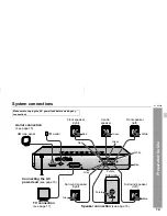 Preview for 17 page of Sharp HT-M700H Operation Manual