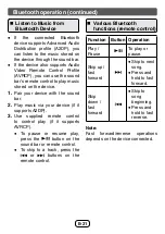 Предварительный просмотр 22 страницы Sharp HT-SB116 Operation Manual