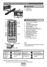 Предварительный просмотр 7 страницы Sharp HT-SB30D Operation Manual