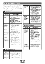 Preview for 20 page of Sharp HT-SB30D Operation Manual