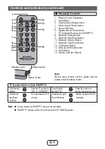 Предварительный просмотр 8 страницы Sharp HT-SB31D Operation Manual