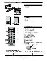 Preview for 6 page of Sharp HT-SB35D Operation Manual