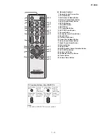 Preview for 5 page of Sharp HT-SB60 Service Manual