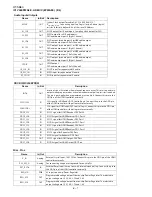 Preview for 22 page of Sharp HT-SB60 Service Manual