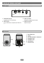 Предварительный просмотр 5 страницы Sharp HT-SBW125 Operation Manual