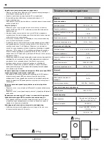 Предварительный просмотр 66 страницы Sharp HT-SBW800 User Manual