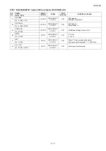 Preview for 7 page of Sharp HT-SL50 Service Manual