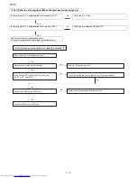 Предварительный просмотр 52 страницы Sharp HT-X1 Service Manual