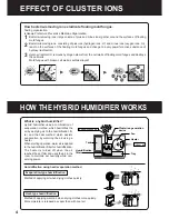 Preview for 4 page of Sharp HV-50CXE Operation Manual