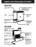 Preview for 7 page of Sharp HV-50CXE Operation Manual