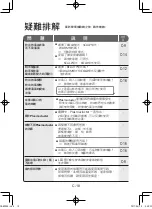 Предварительный просмотр 42 страницы Sharp IB-HX9KA Operation Manual