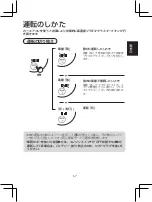 Preview for 9 page of Sharp IG-15TX1 Operation Manual