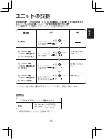 Preview for 11 page of Sharp IG-15TX1 Operation Manual