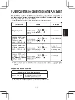 Preview for 23 page of Sharp IG-15TX1 Operation Manual