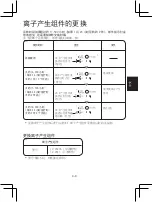 Preview for 35 page of Sharp IG-15TX1 Operation Manual