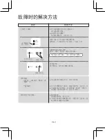 Preview for 38 page of Sharp IG-15TX1 Operation Manual