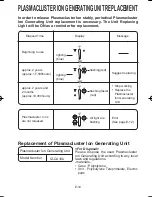 Предварительный просмотр 12 страницы Sharp IG-A10U Operation Manual