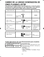 Предварительный просмотр 36 страницы Sharp IG-A10U Operation Manual