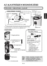 Preview for 19 page of Sharp IG-GC2EU Operation Manual