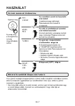 Preview for 22 page of Sharp IG-GC2EU Operation Manual