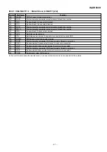 Preview for 61 page of Sharp IM-DR580H(BK) Service Manual