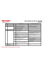 Предварительный просмотр 6 страницы Sharp IMAGER AR-5316 Quick Reference Manual