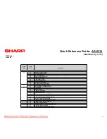 Предварительный просмотр 10 страницы Sharp IMAGER AR-5316 Quick Reference Manual