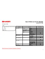 Предварительный просмотр 14 страницы Sharp IMAGER AR-5316 Quick Reference Manual