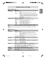 Preview for 37 page of Sharp IT-23M1U Operation Manual