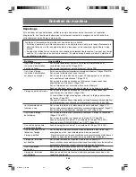 Preview for 118 page of Sharp IT-23M1U Operation Manual