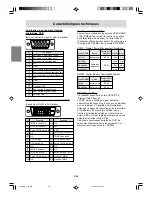 Preview for 122 page of Sharp IT-23M1U Operation Manual