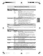 Preview for 157 page of Sharp IT-23M1U Operation Manual