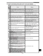 Предварительный просмотр 374 страницы Sharp IV-C35M User Manual