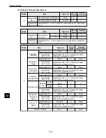 Предварительный просмотр 318 страницы Sharp IV-S20 User Manual