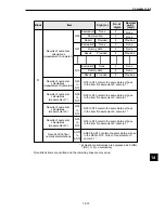 Предварительный просмотр 340 страницы Sharp IV-S20 User Manual