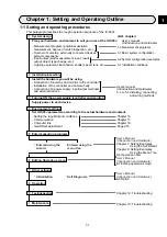 Предварительный просмотр 8 страницы Sharp IV-S30J User Manual