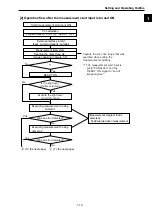 Предварительный просмотр 26 страницы Sharp IV-S30J User Manual