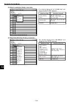 Предварительный просмотр 184 страницы Sharp IV-S30J User Manual