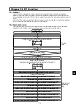 Предварительный просмотр 194 страницы Sharp IV-S30J User Manual