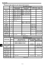 Предварительный просмотр 199 страницы Sharp IV-S30J User Manual